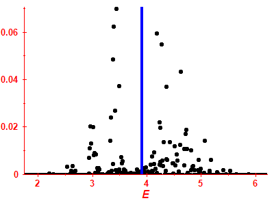 Strength function